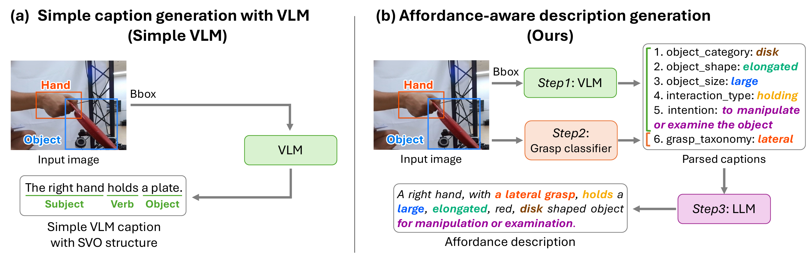 Comparison between simple VLM captions and affordance-aware description generation