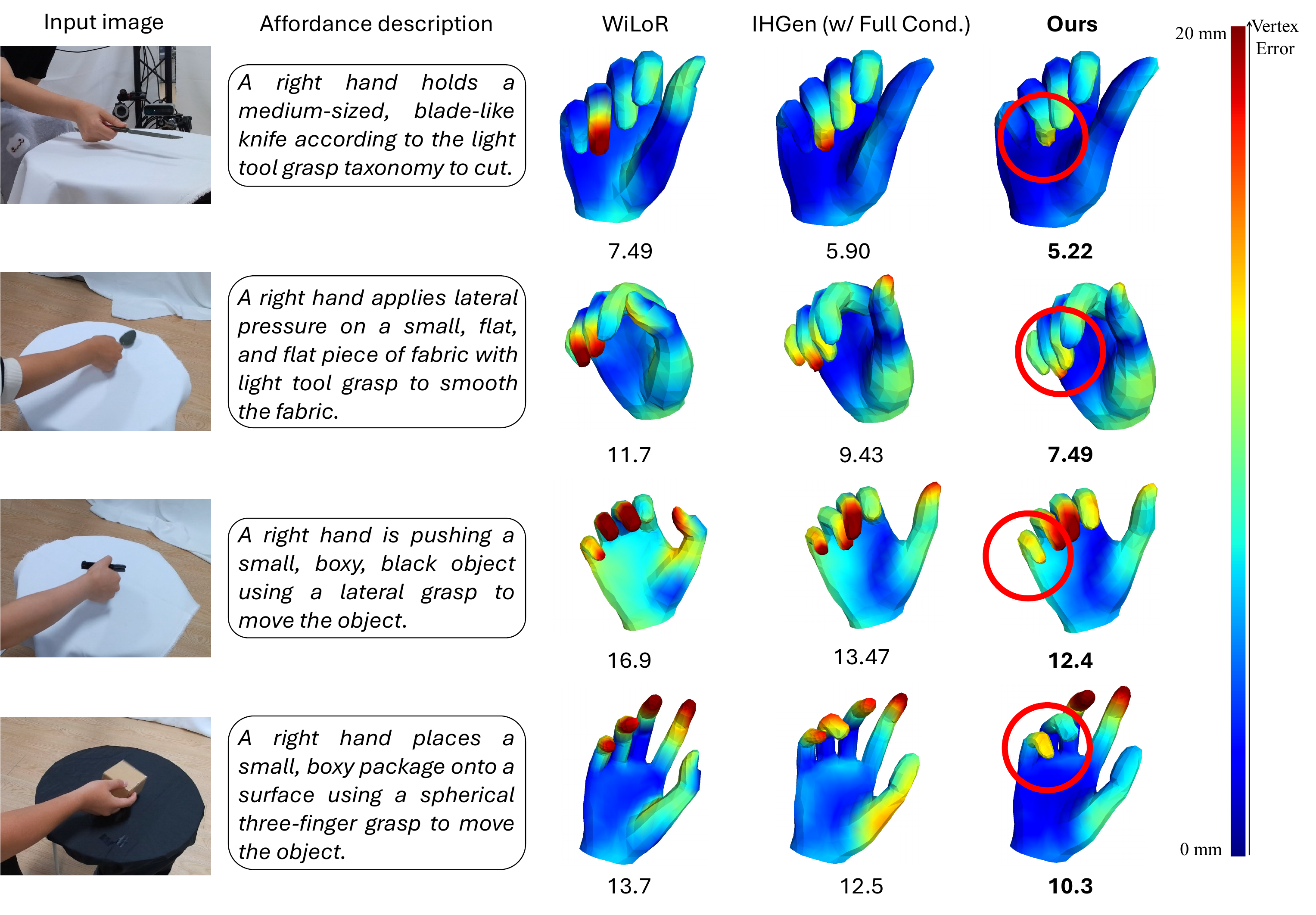 Qualitative refinement results on HOGraspNet